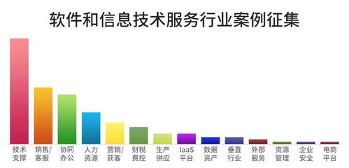 融合架构驱动智慧港口数字化转型——信息技术咨询服务最佳实践案例